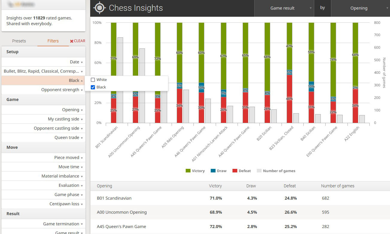 Chess insights feature • page 1/1 • Lichess Feedback •