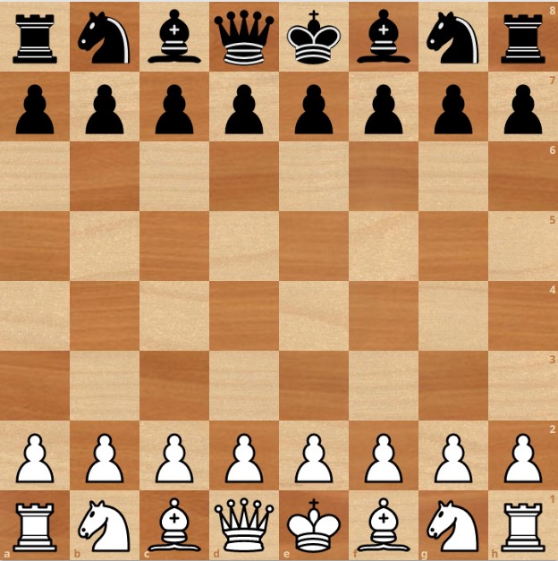 How to place chess pieces correctly